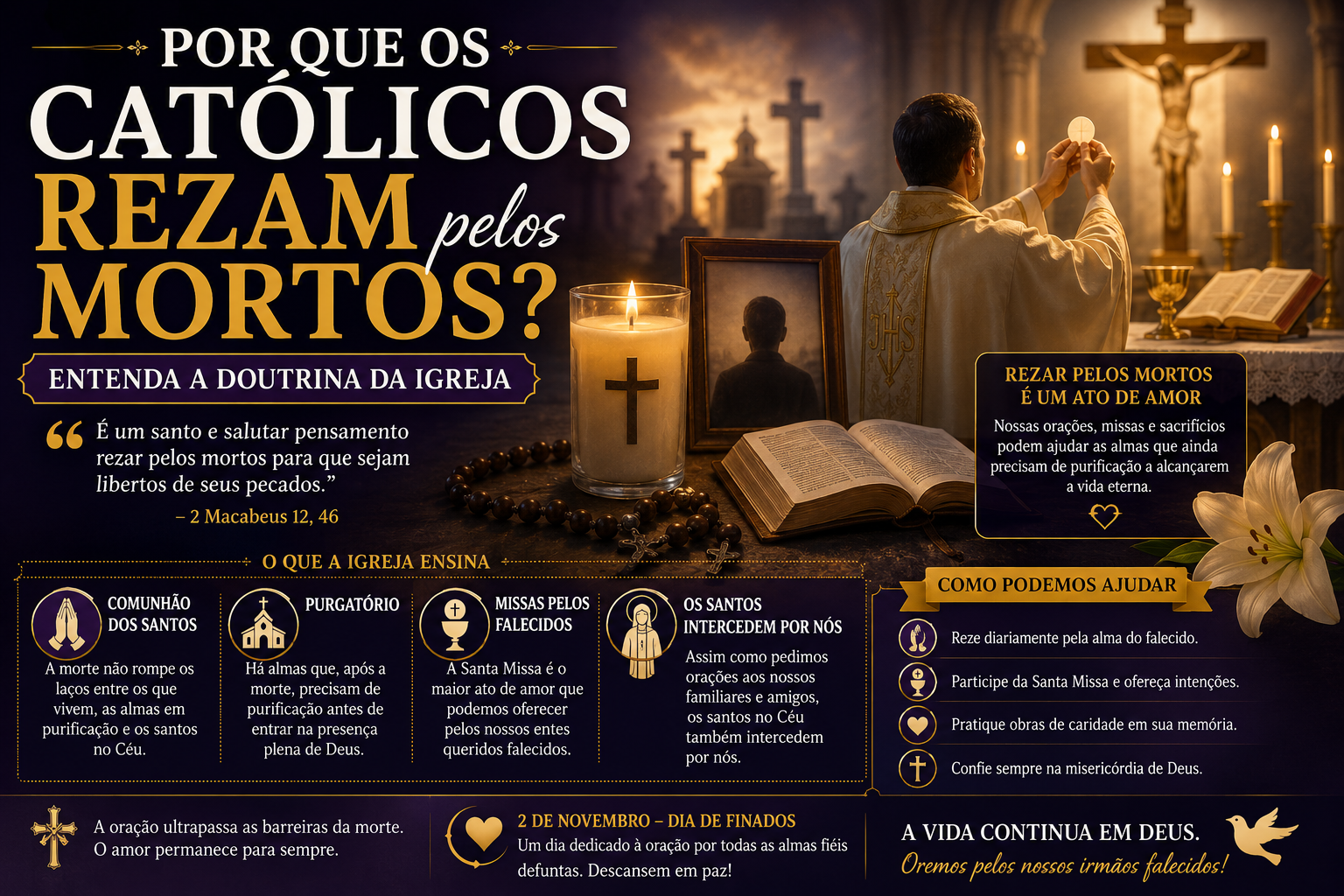 Sacerdote celebrando a Santa Missa diante do altar enquanto fiéis rezam pelos falecidos, representando a doutrina católica sobre a oração pelos mortos e a esperança da vida eterna.